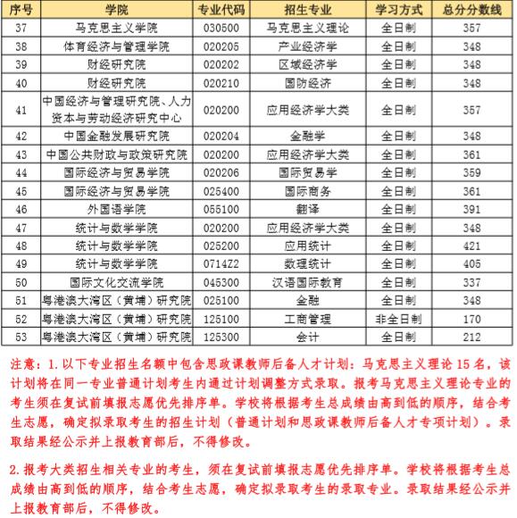 復(fù)試分?jǐn)?shù)線 復(fù)試分?jǐn)?shù)線